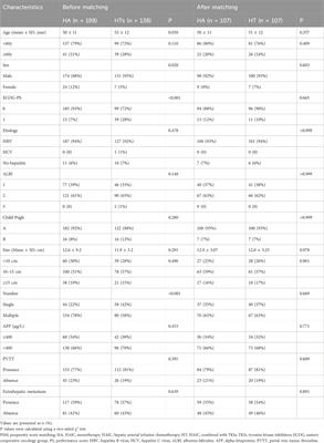 Efficacy and safety of HAIC combined with tyrosine kinase inhibitors versus HAIC monotherapy for advanced hepatocellular carcinoma: a multicenter propensity score matching analysis